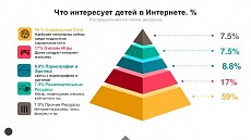 Хорошо, что есть интернет: За и Против Опасностей