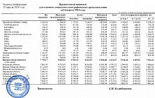 Прожиточный минимум в Кыргызстане составил 7 тыс. 769 сомов 