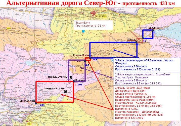 Дорога ош бишкек карта