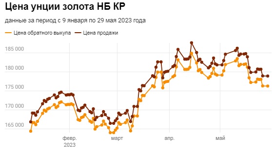 Стоимость Унции Золота На Сегодняшний День