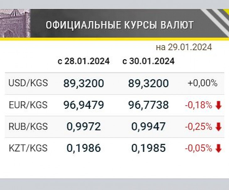 Купить Доллары В Ростове Сегодня