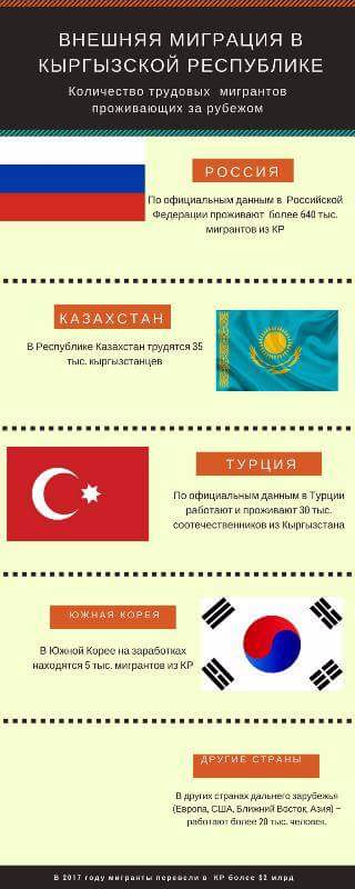 Карта соотечественника киргизия