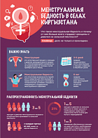 Каждая пятая женщина в селе Кыргызстана не имеет доступа к личной гигиене