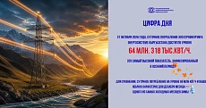 В Кыргызстане зафиксирован рекордный уровень суточного потребление электроэнергии В Кыргызстане зафиксирован рекордный уровень суточного потребление электроэнергии
