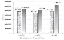 В обороте у населения находится свыше 300 млрд сом В обороте у населения находится свыше 300 млрд сом