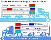 Взаимная торговля Кыргызстана со странами ЕАЭС увеличилась на 11,3%
