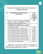 Кабмин утвердил новые ставки патентов на торговлю