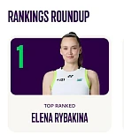 Казахстанка Елена Рыбакина официально возглавила мировой рейтинг WTA Казахстанка Елена Рыбакина официально возглавила мировой рейтинг WTA