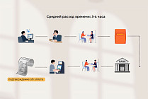 В Кыргызстане запустили автоначисление налога: что изменилось для граждан В Кыргызстане запустили автоначисление налога: что изменилось для граждан