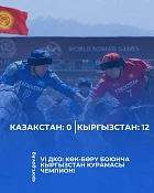 Сборная Кыргызстана стала чемпионом по кок-бору