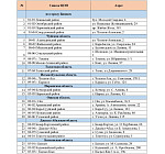 В майские праздники ЦОНы будут работать без выходных